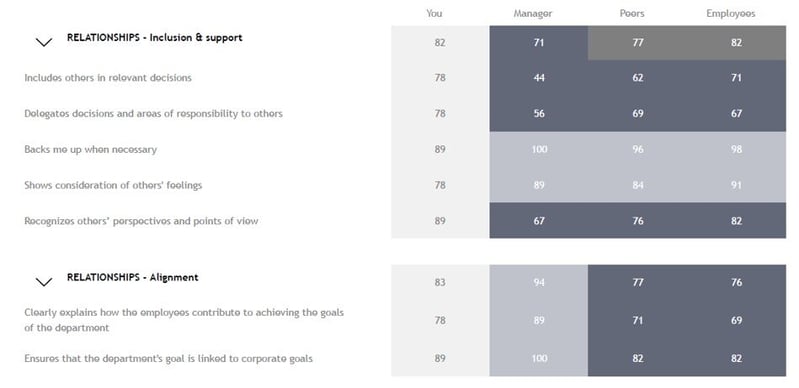 360-degree-leadership-evaluation-results-sheet