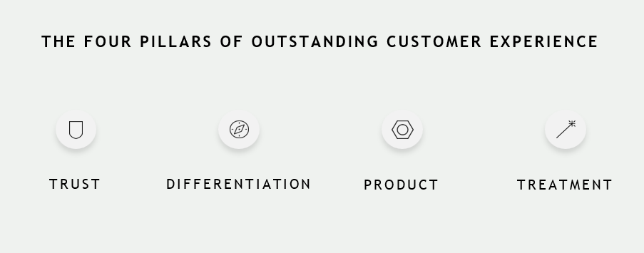 the-four-pillars-of-outstanding-customer-experience