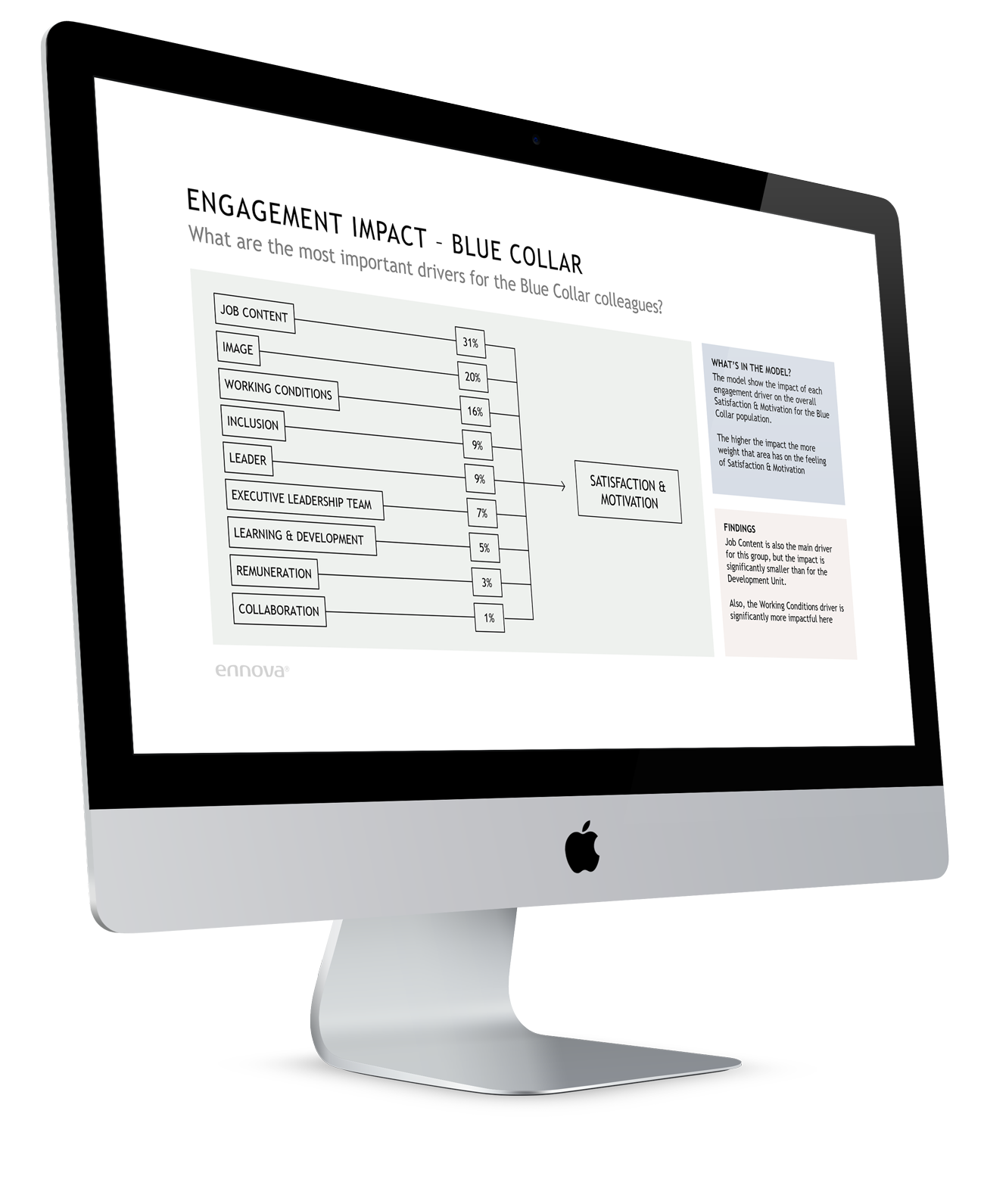 people_analytics_engagement_impact